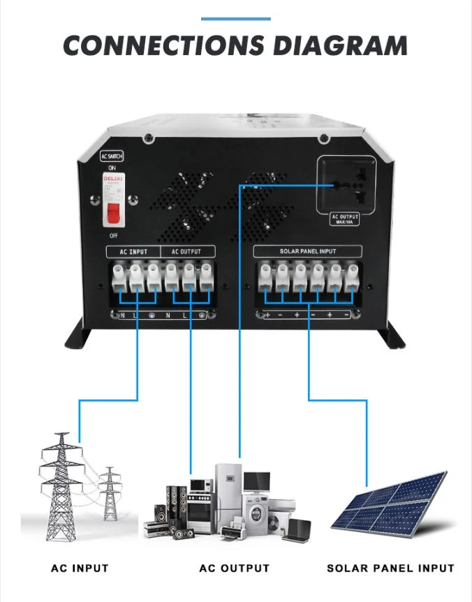 solar inverter and charger