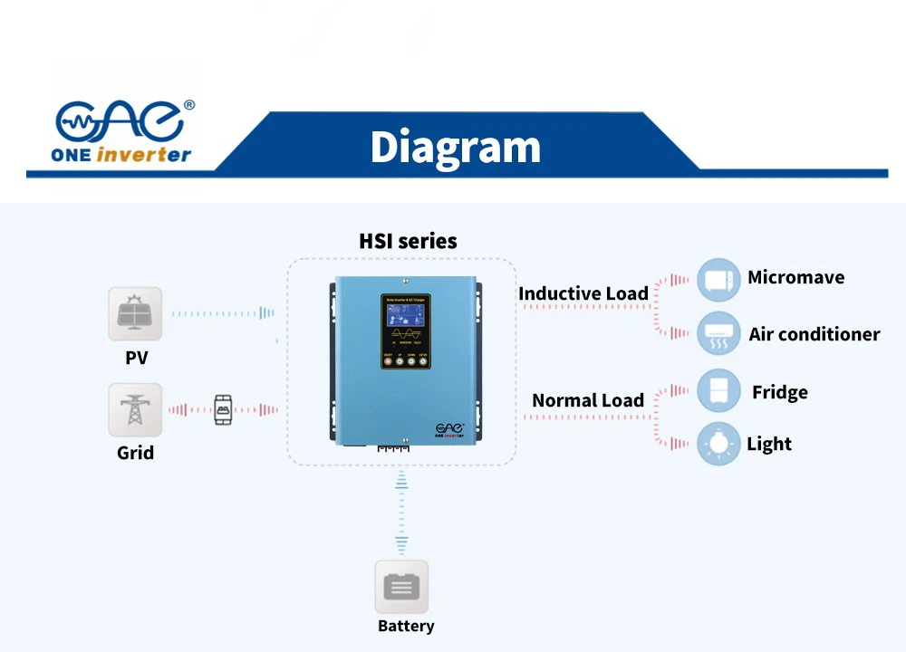 hybrid solar inverter diagram hybrid solar inverter diagram