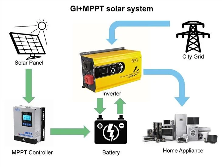 Solar Inverter 4Kw 24V Off Grid