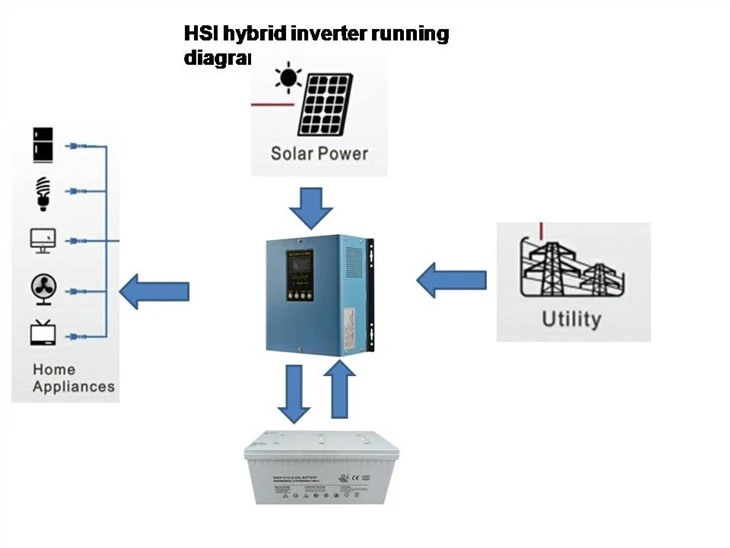 Low Frequency Hybrid Inverter 1200w